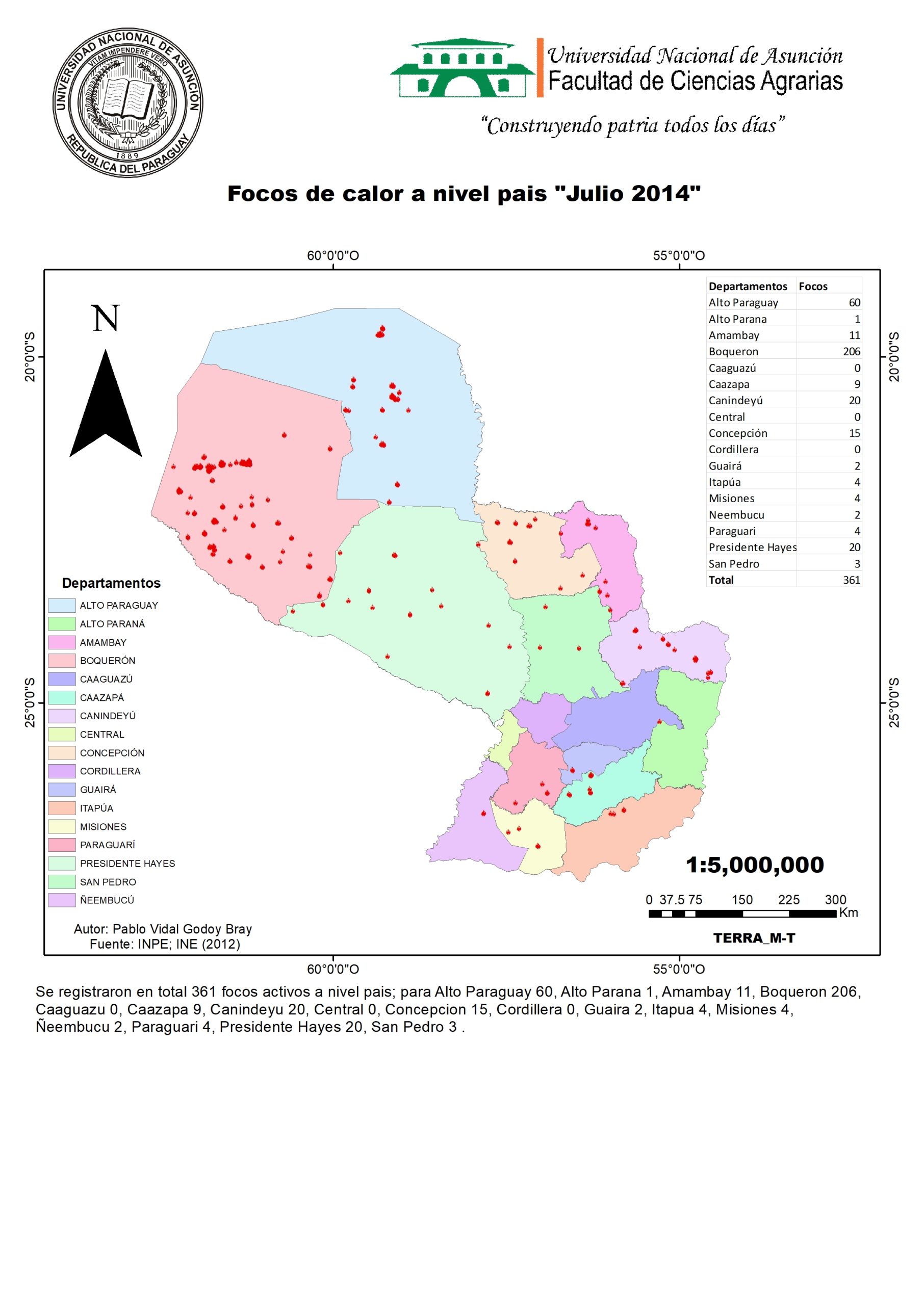 Julio 2014