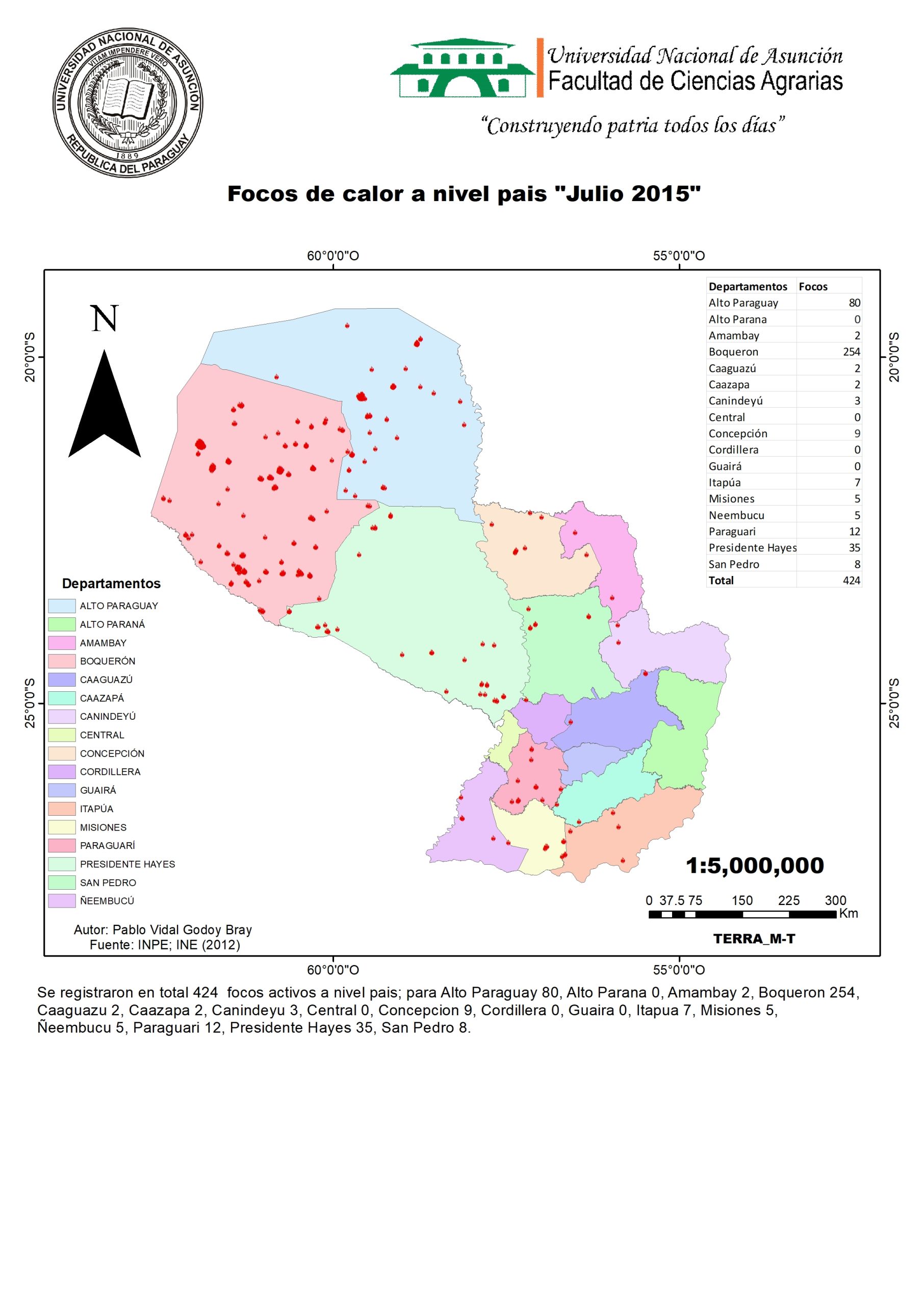 Julio 2015