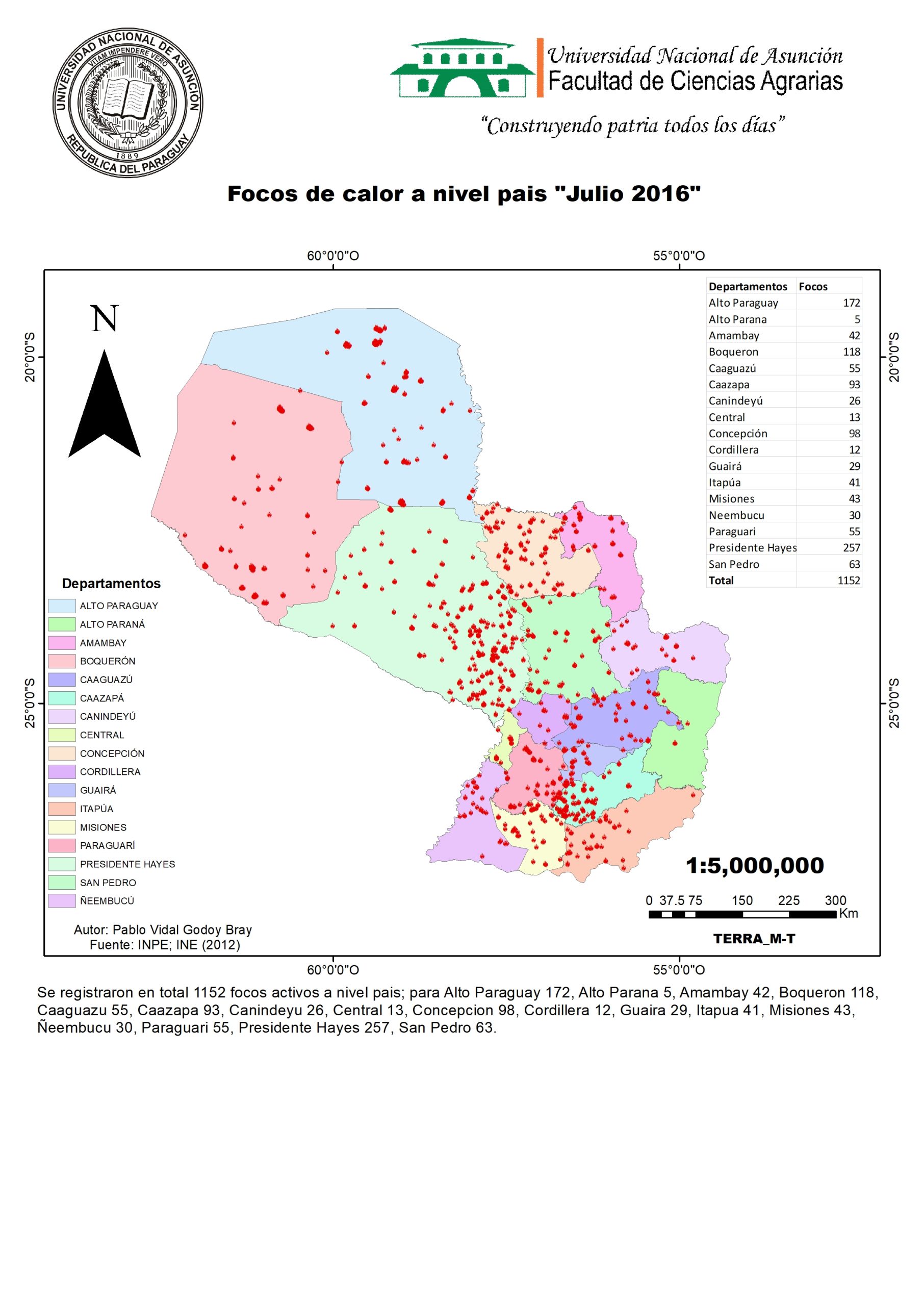 Julio 2016