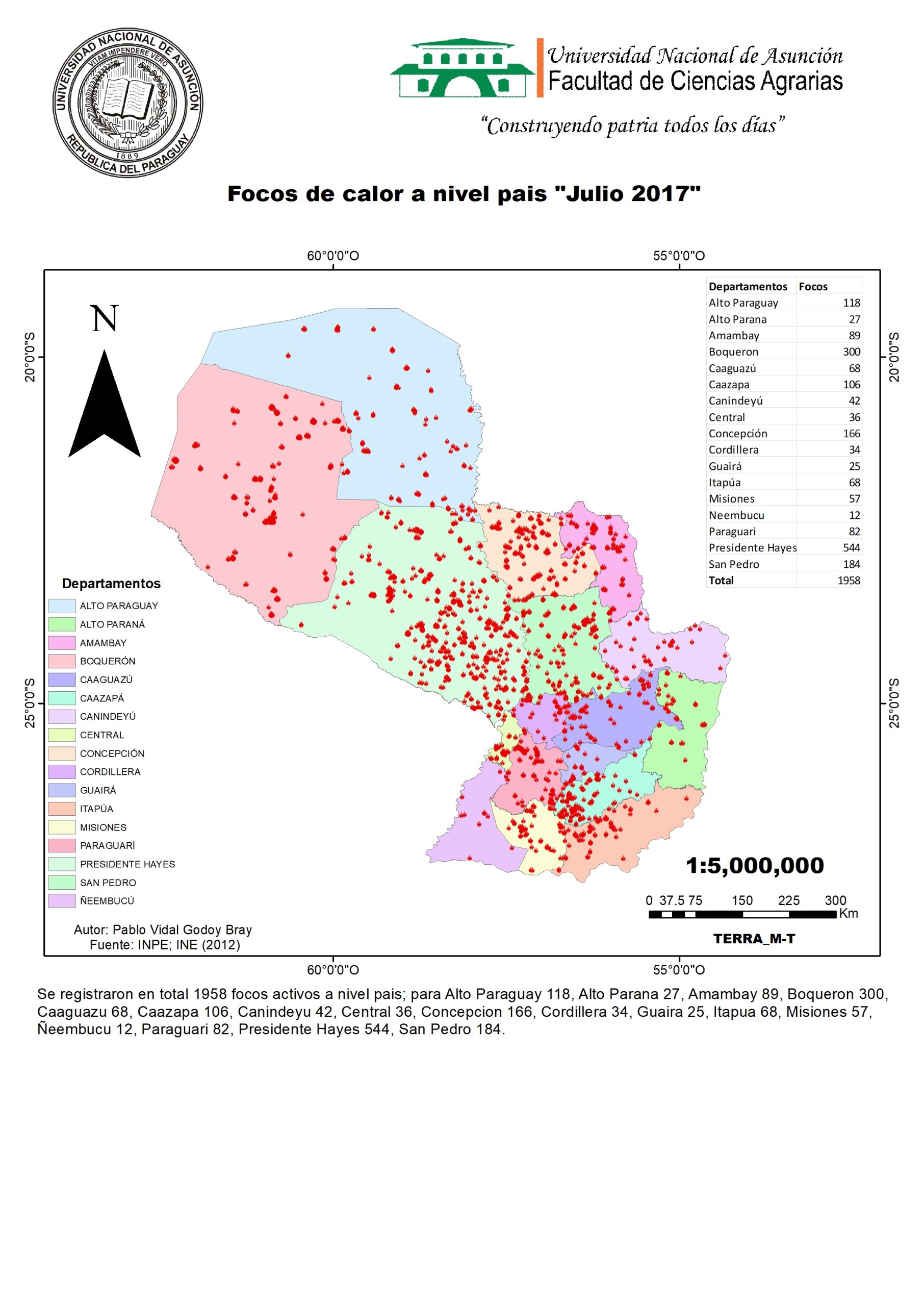 Julio 2017