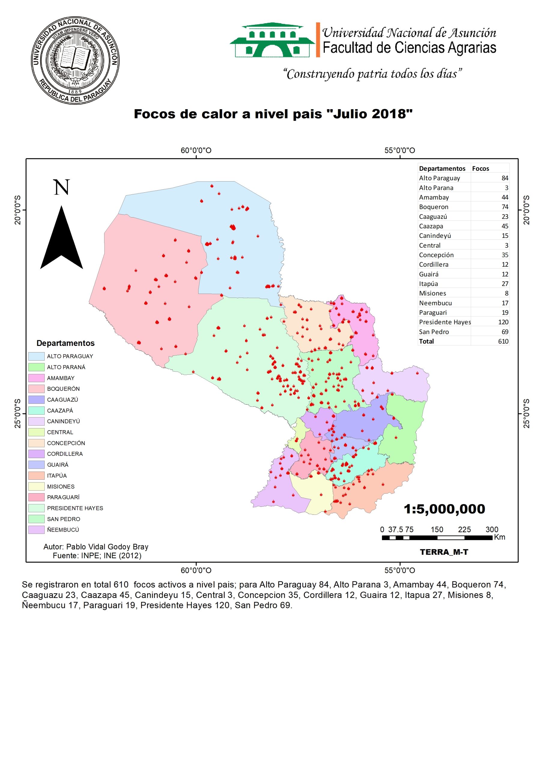 Julio 2018