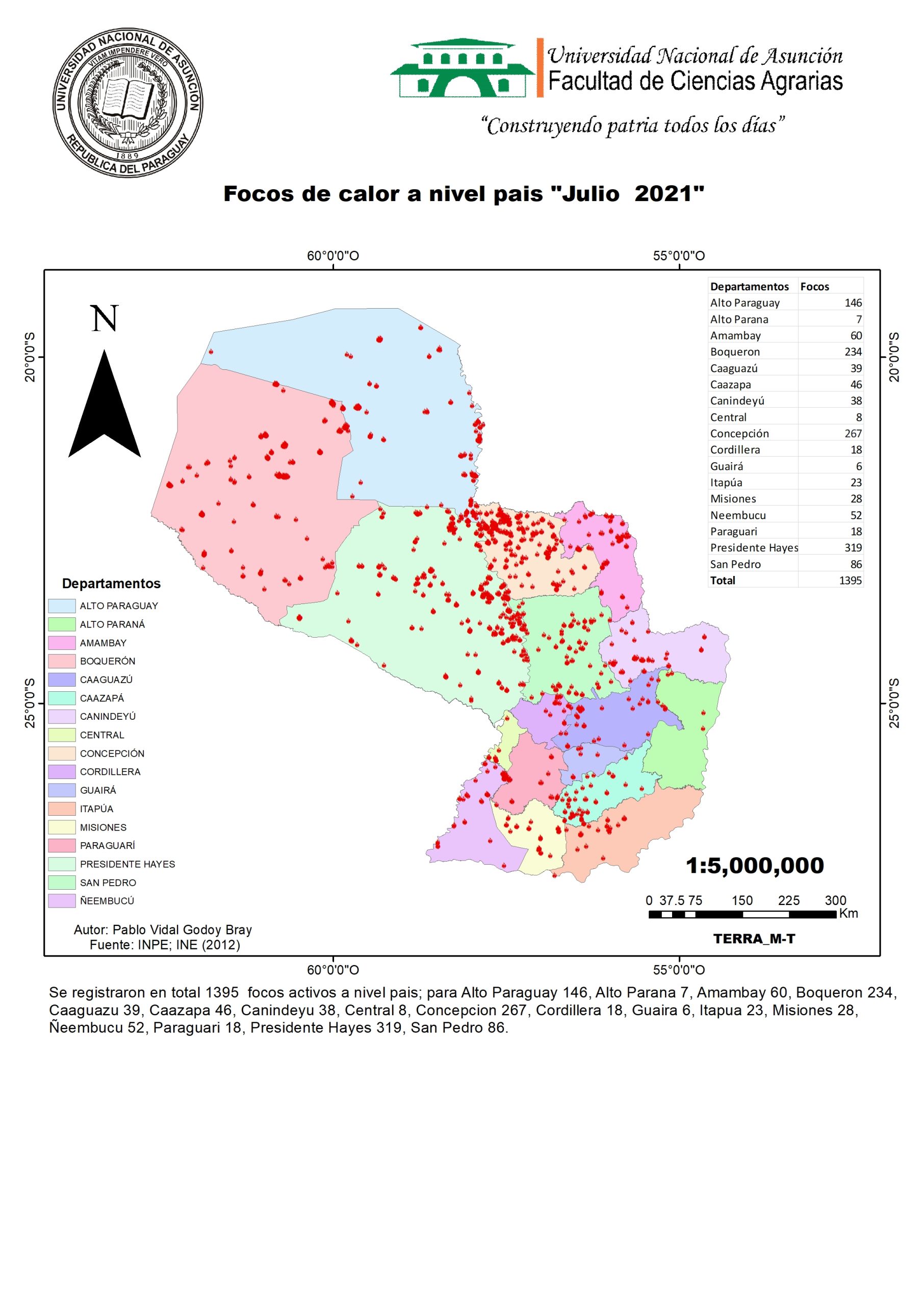 Julio 2021