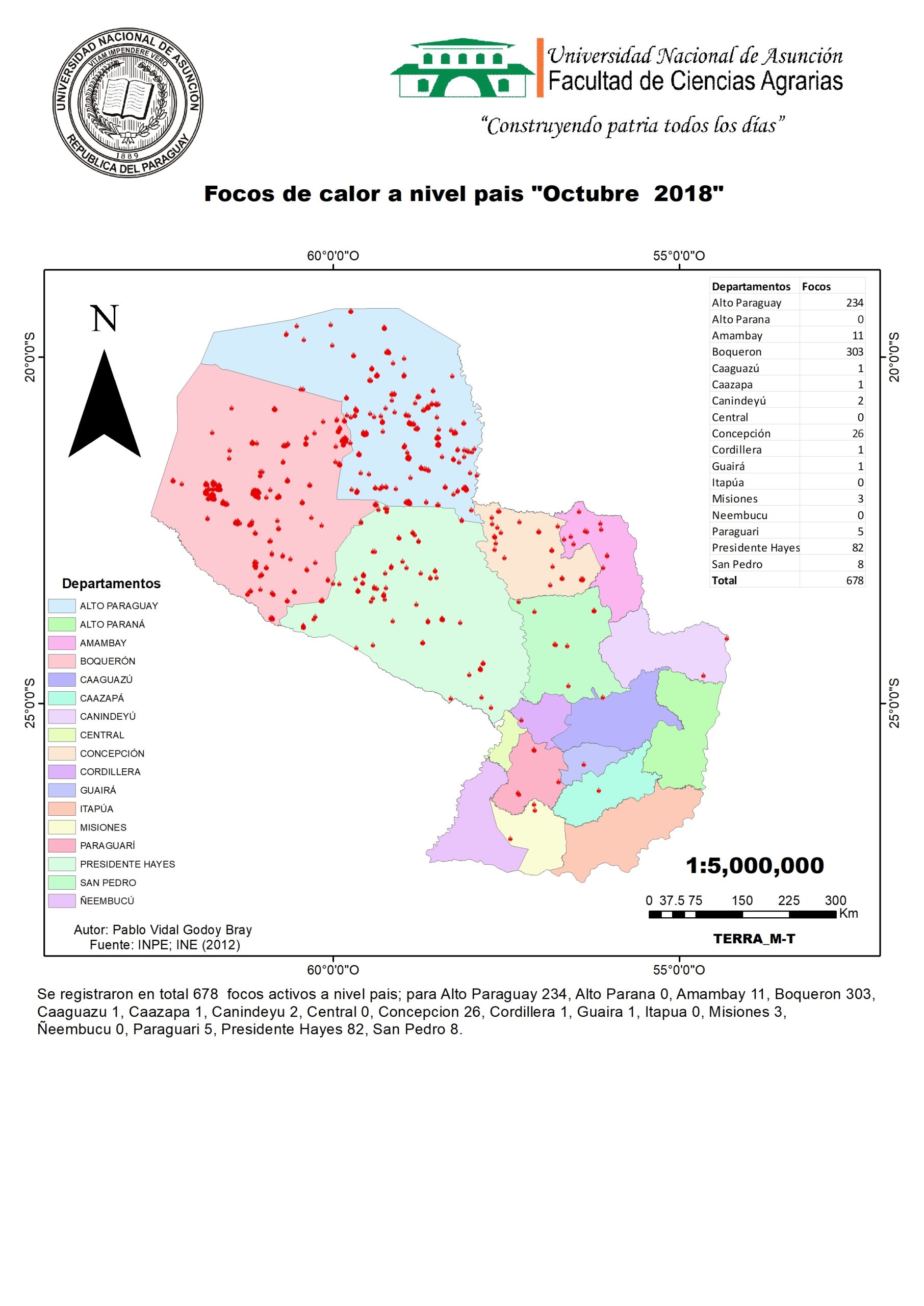 Octubre 2018