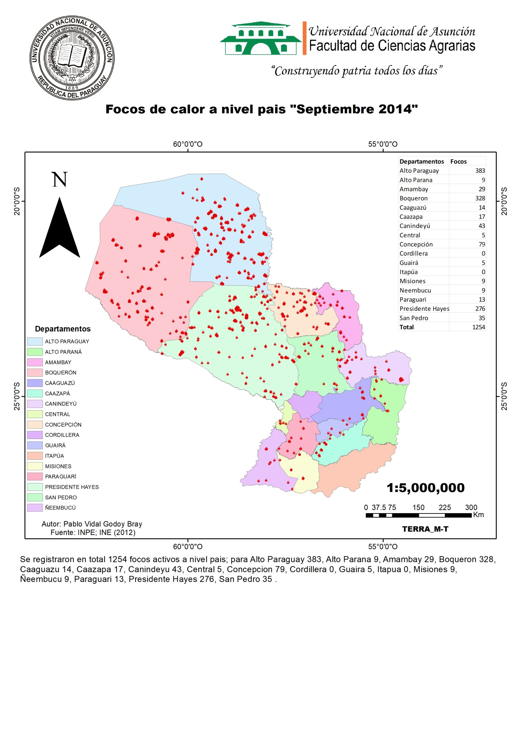 Septiembre 2014