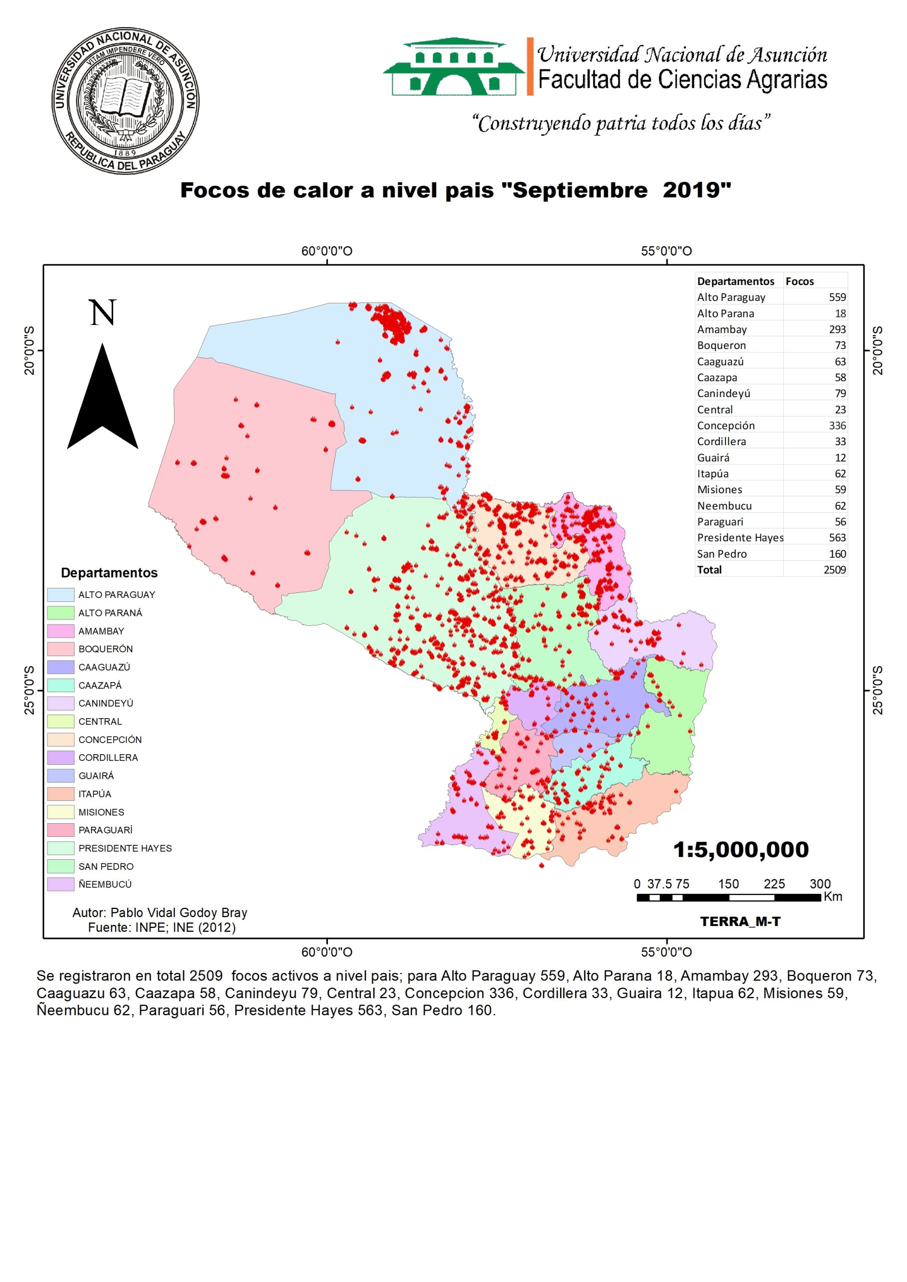 Septiembre 2019