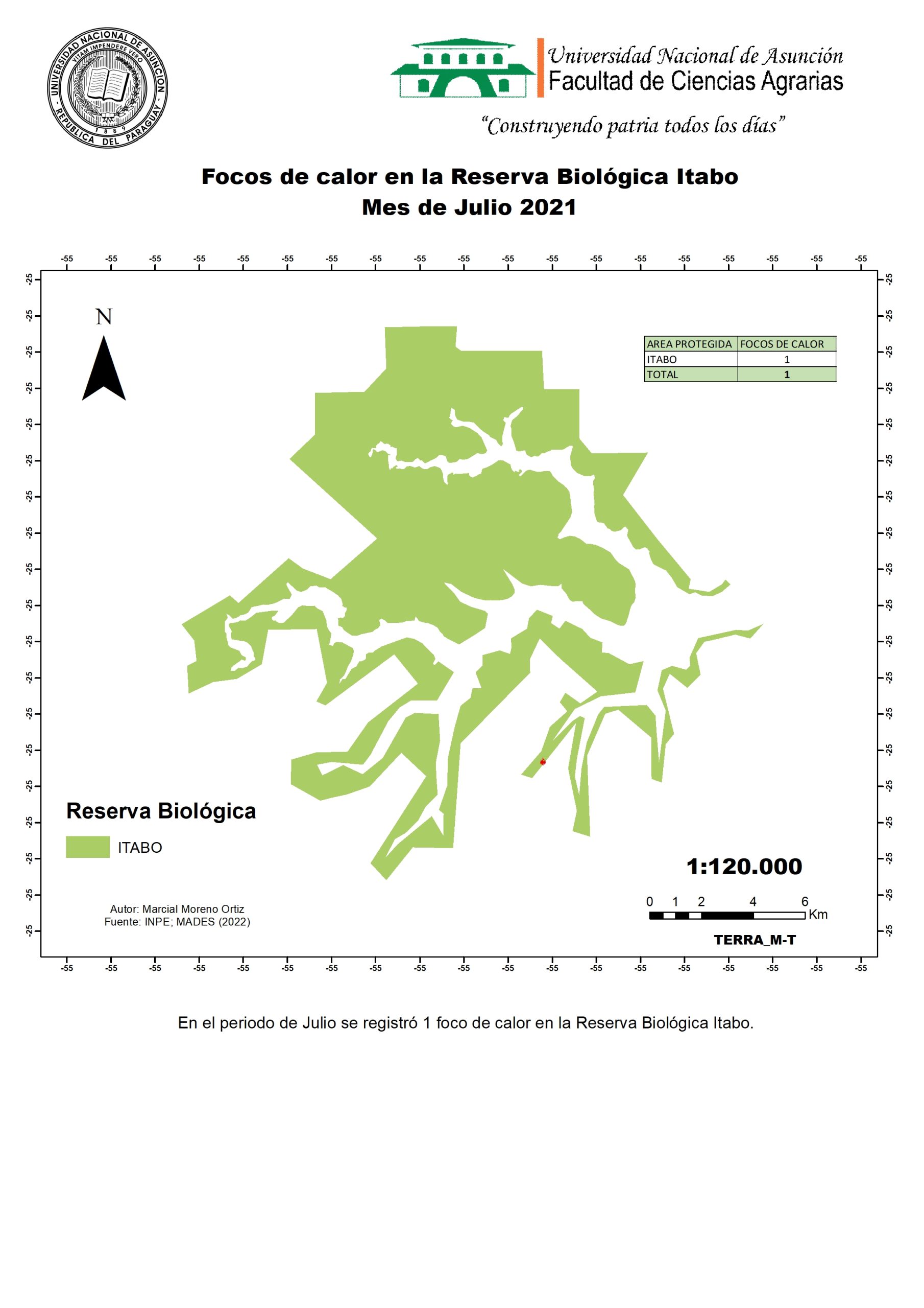 JULIO2021