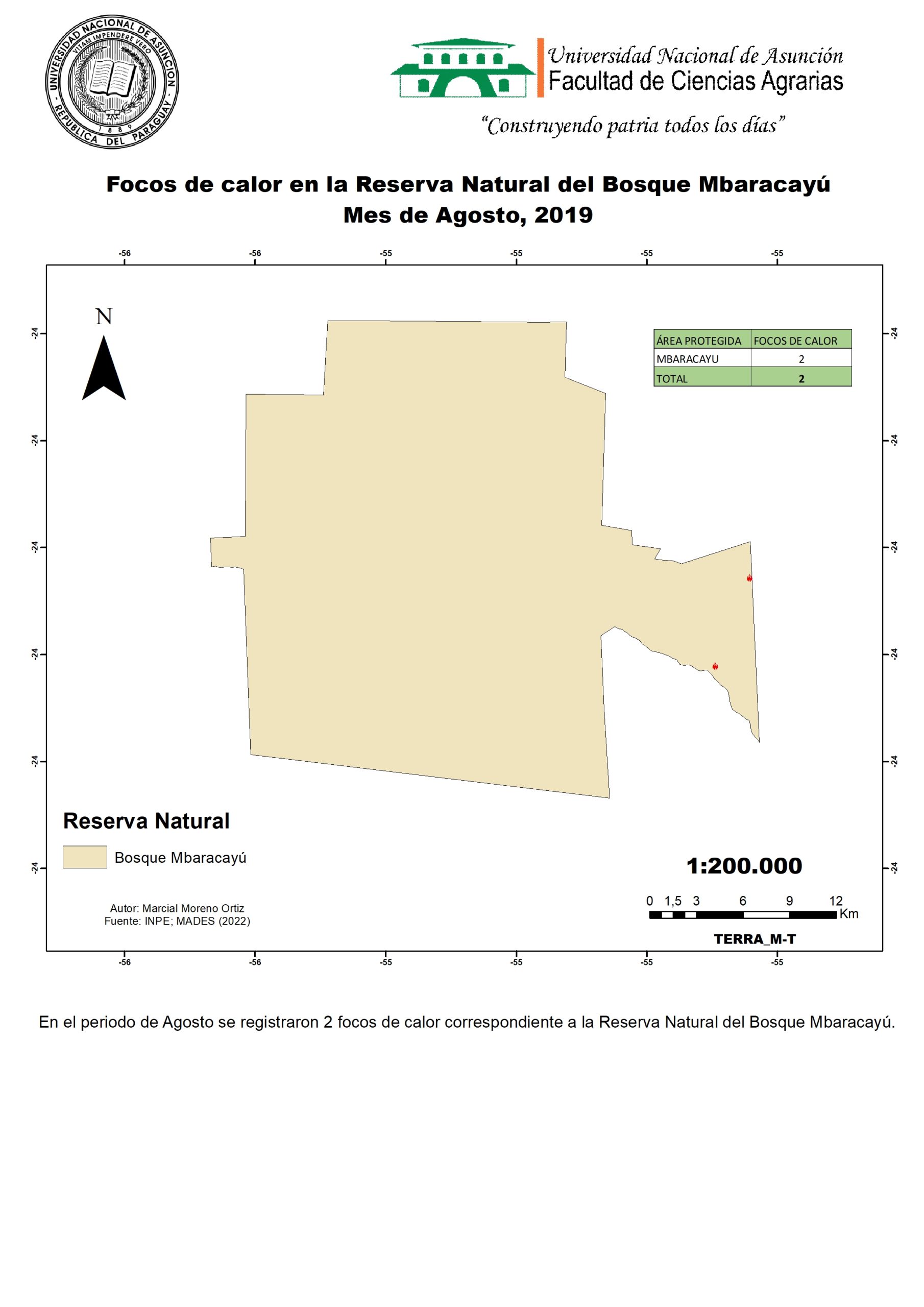 AGOSTO2019